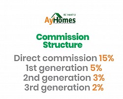 Other Ayhomes Estates Sales Commission Structure